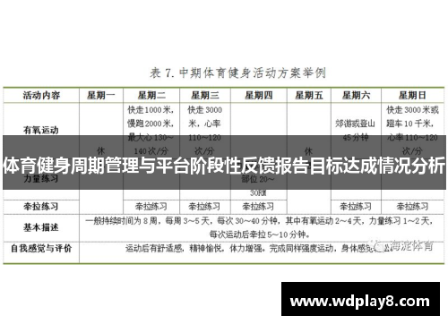 体育健身周期管理与平台阶段性反馈报告目标达成情况分析