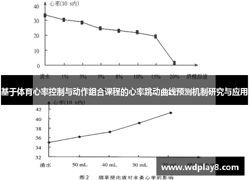 基于体育心率控制与动作组合课程的心率跳动曲线预测机制研究与应用