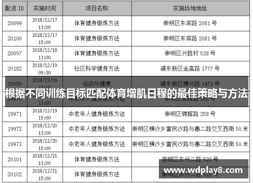 根据不同训练目标匹配体育增肌日程的最佳策略与方法