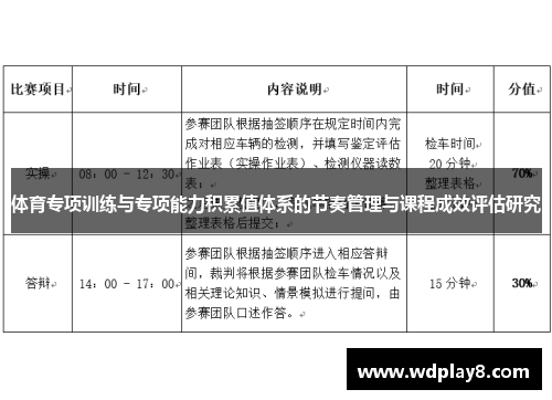 体育专项训练与专项能力积累值体系的节奏管理与课程成效评估研究