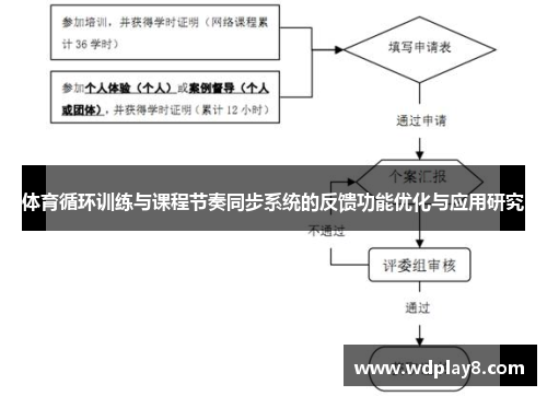 体育循环训练与课程节奏同步系统的反馈功能优化与应用研究