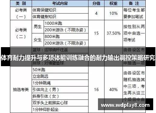 体育耐力提升与多项体能训练融合的耐力输出调控策略研究