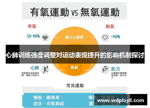 心肺训练强度调整对运动表现提升的影响机制探讨